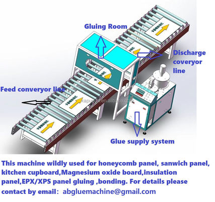 Линия производства панелей Eps Honeycomb Panel с автоматической клеевой машиной